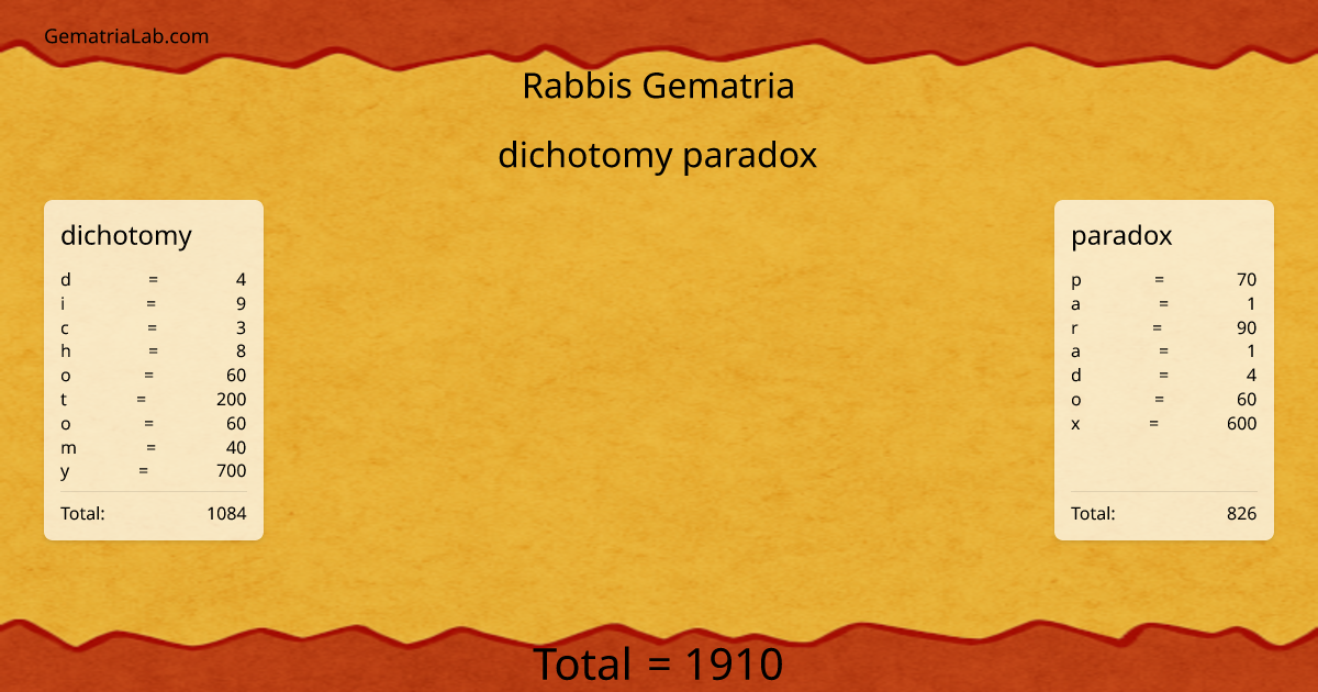dichotomy paradox in rabbis Gematria